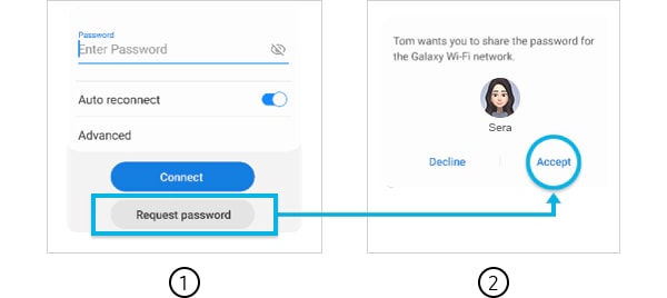 Smart Wi-Fi