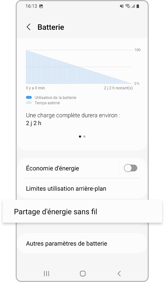 limiter le partage d’énergie sans fil 3