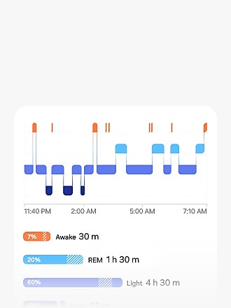 De interface van de slaaptracker toont een grafiek van iemands slaapritme.
