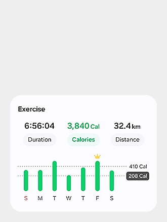 Een interface die een overzicht toont van verbrande calorieën, gewandelde afstand en duur per week.