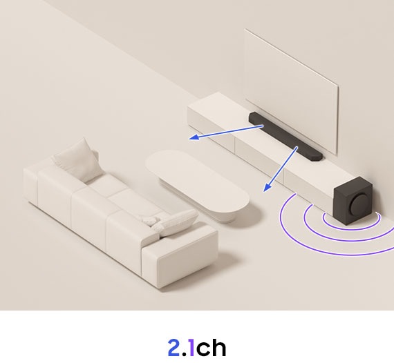 Afbeelding van een 2.1ch soundbar-opstelling op een meubel in de woonkamer. Vanuit de soundbar wijzen er 2 pijlen naar voren die de 2 naar voren gerichte kanalen aangeven. De subwoofer staat naast het meubel en er komen geluidsgolven van onderaf.