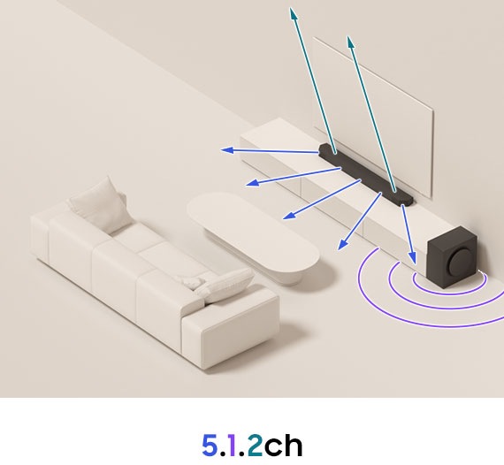 Afbeelding van een 5.1.2ch soundbar-opstelling op een meubel in de woonkamer. Vanuit de soundbar wijzen er 5 pijlen naar voren die de 5 naar voren gerichte kanalen aangeven. Er wijzen 2 pijlen naar boven die de 2 opwaartse gerichte kanalen aangeven. De subwoofer staat naast het meubel en er komen geluidsgolven van onderaf.