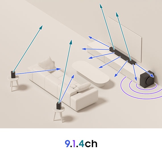 Afbeelding van een 9.1.4ch soundbar-opstelling op een meubel in de woonkamer. Vanuit de soundbar wijzen er 7 pijlen naar voren die de 7 naar voren gerichte kanalen aangeven. Er wijzen 2 pijlen naar boven die de 2 opwaartse gerichte kanalen aangeven. Uit de twee achterspeakers komen twee pijlen. Eén pijl wijst naar boven en één naar voren om aan te geven dat er zich aan weerszijden een naar voren gericht kanaal en een opwaarts kanaal bevindt. De subwoofer staat naast een meubel en er komen geluidsgolven van onderaf.