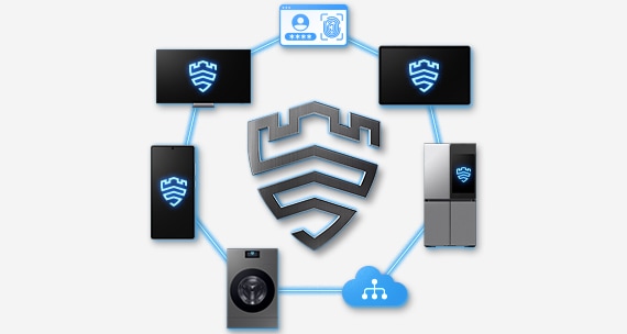 Knox Matrix: Samsung Knox beschermt meerdere producten.