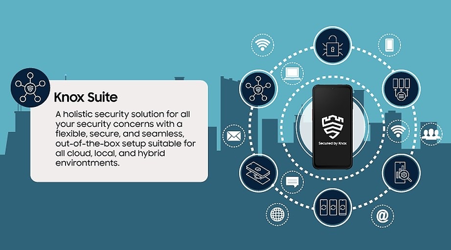 A holistic security solution for all your security concerns with a flexible, secure, and seamless, out-of-the-box setup suitable for all cloud, local, and hybrid environments.