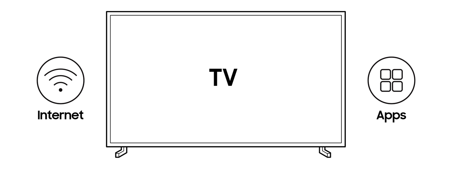 Con el Smart TV en el centro, el ícono de Internet está a la izquierda y el de aplicaciones a la derecha para mostrar las funciones de un Smart TV.