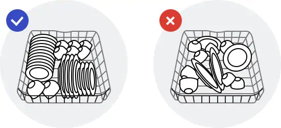 correct position of dishes