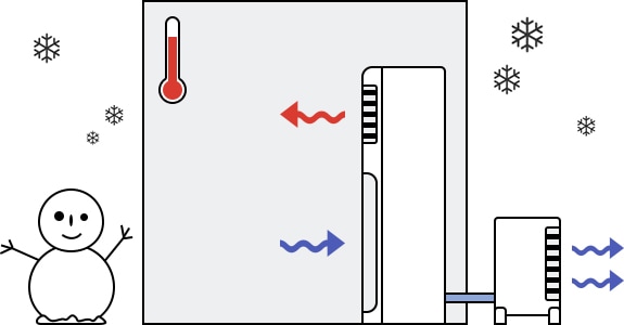 control the temperature with the heating mode of air conditioner