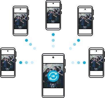 image of host device sharing file to other devices