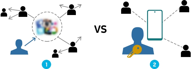 private share data ownership