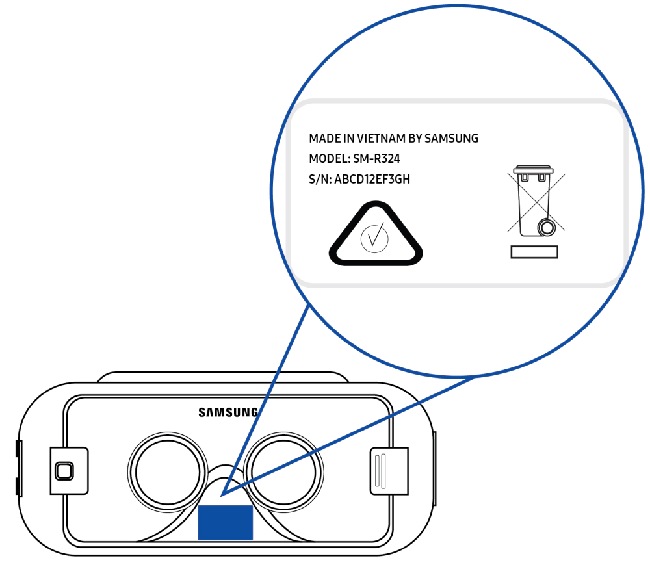 Gráfico de la parte interior de las gafas Samsung Gear VR