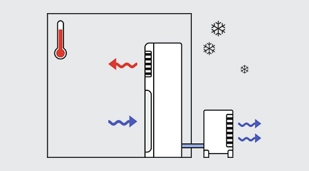 Modo de aquecimento do ar condicionado