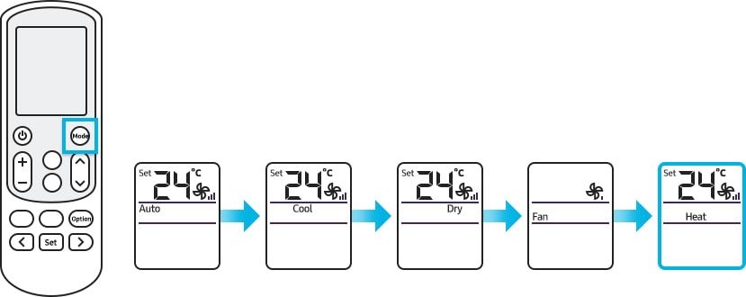 presiona el botón mode (modo) y cambia el modo de operación a heat (calefacción)