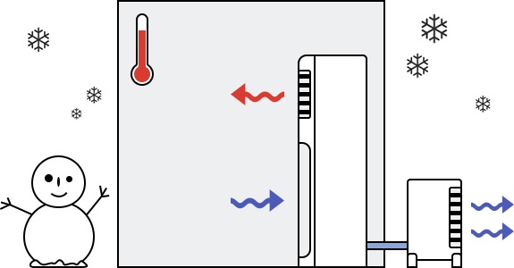controla la temperatura con el modo de calefacción del aire acondicionado