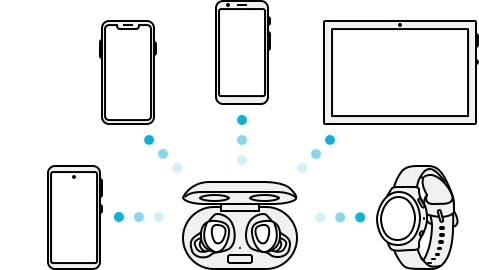 Slika Galaxy Buds bežičnih slušalica i različitih kompatibilnih Samsung uređaja