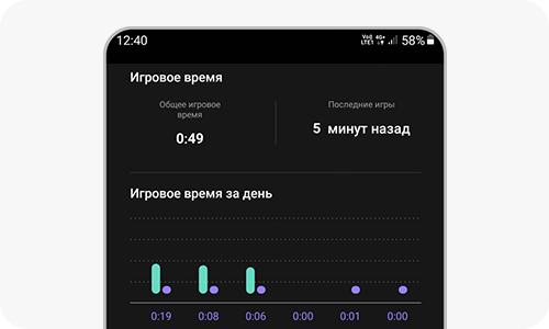 View of the “Play time data” option on the Gaming Hub.