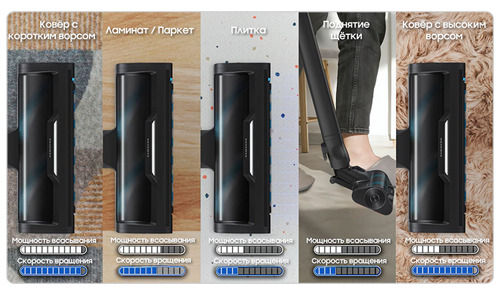 ИИ работает с насадкой Active Dual Brush на разных поверхностях.