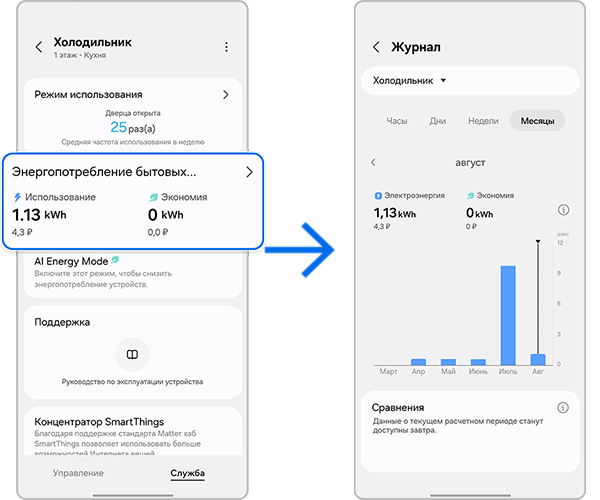 Энергопотребление холодильника.