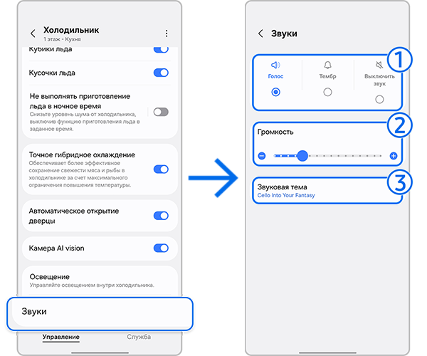 Звуки холодильника.