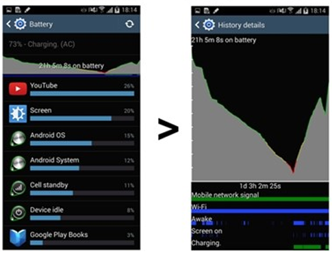 Network Advice Signal Strength