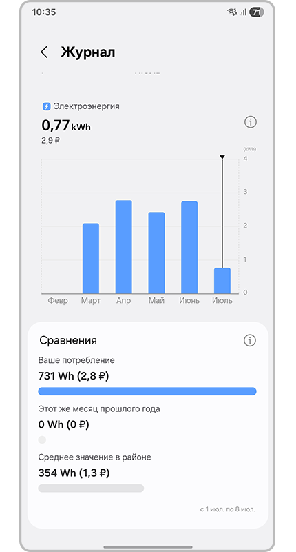 Статистика энергопотребления пылесос