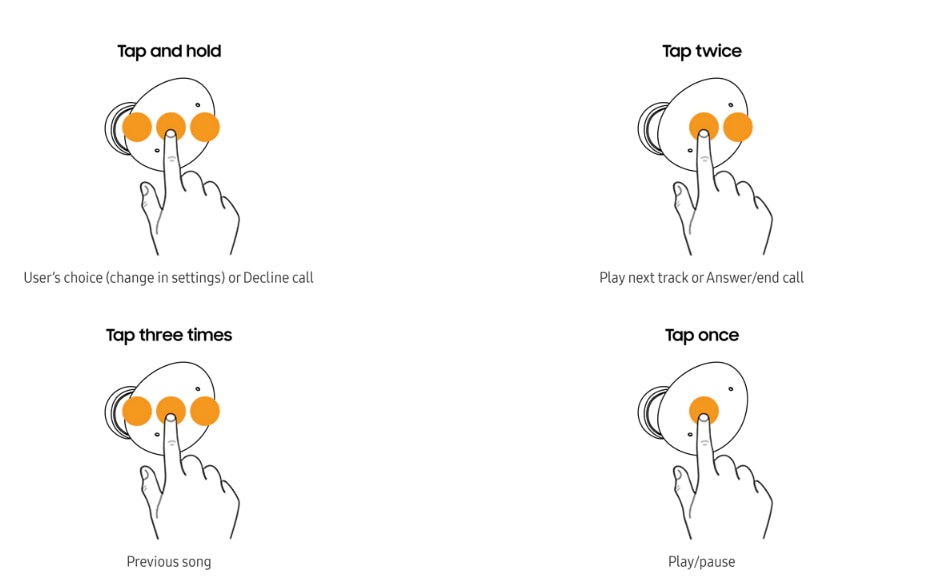 Galaxy Buds2, Galaxy Buds2 Pro, and Galaxy Buds Pro touchpad command gestures