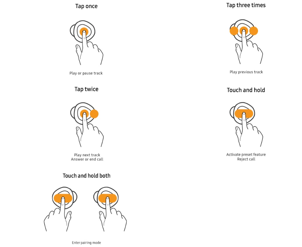 Galaxy Buds and Buds+ touchpad command gestures
