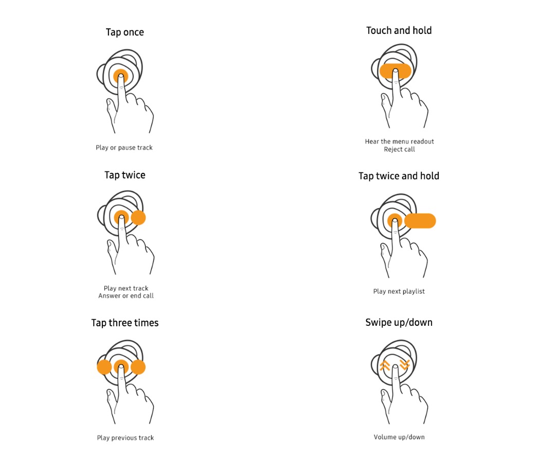 Gear IconX touchpad command gestures