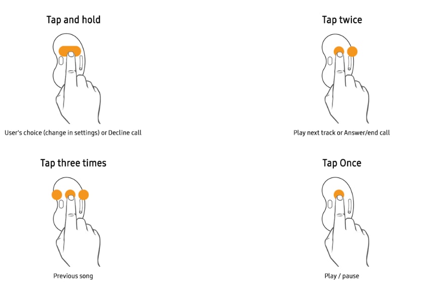 Galaxy Buds Live touchpad command gestures