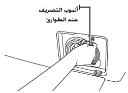 ماهي الخطوات التي يجب اتباعها لتصريف الماء من الغسالة عند الطوارئ؟