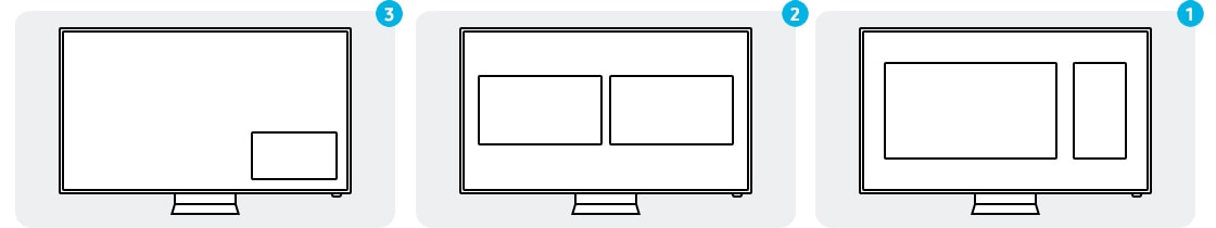 ثلاثة أنواع مختلفة من شاشات multi view