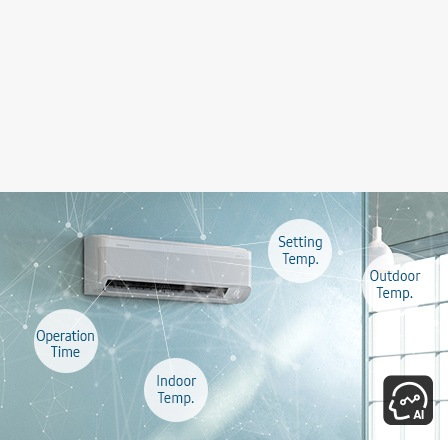 A Samsung air conditioner is mounted on a wall in a sunlit room, with text indicating Operation Time, Indoor Temperature, Outdoor Temperature, and Setting Temperature. An AI icon is positioned at the bottom right.