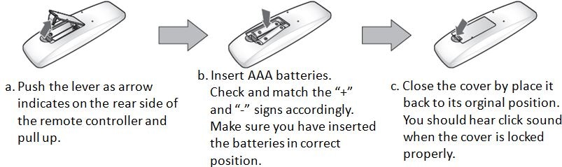 How to operate the remote control of Samsung AC?