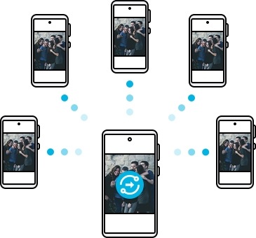 image of host device sharing file to other devices
