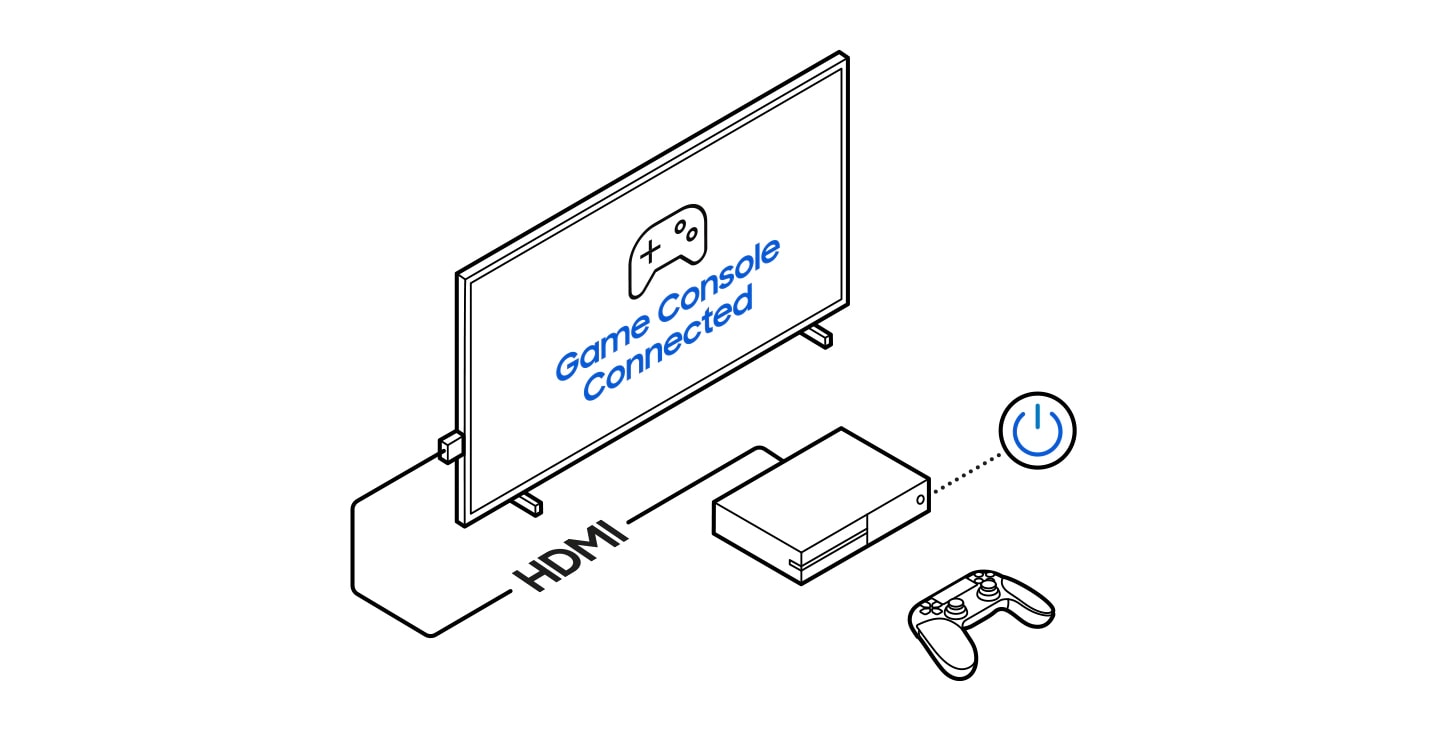 A game console is connected to a TV that has auto detection features through an HDMI cable and then powered on. Then TV automatically switches to the screen with game mode after the game console turns on.
