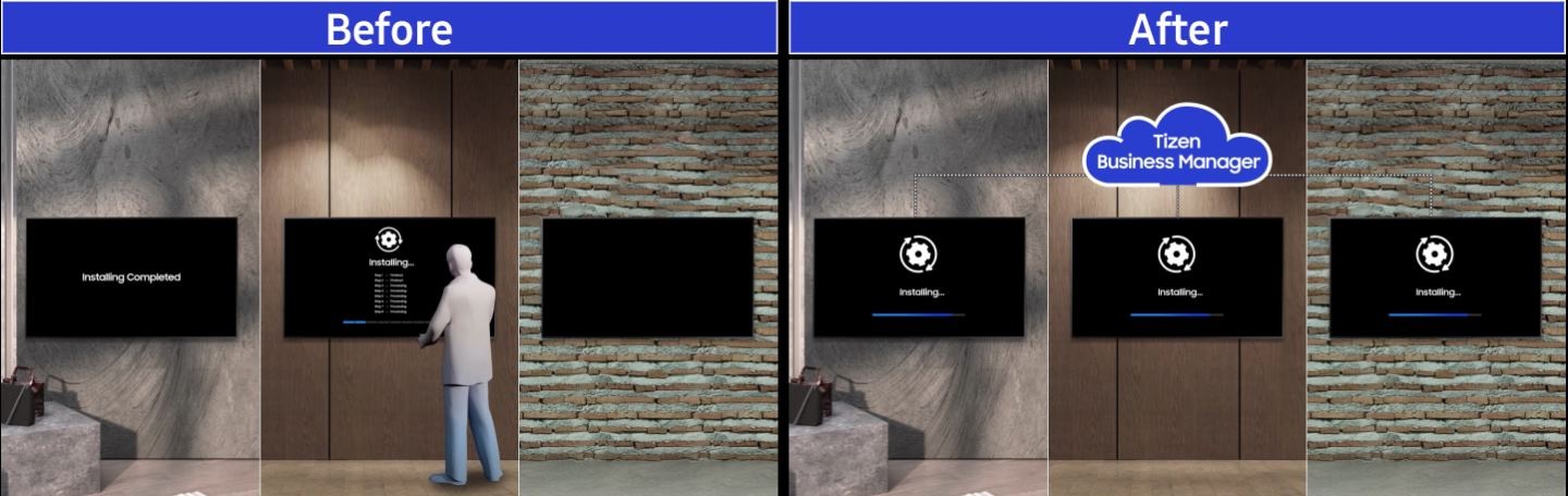 Three QxBs are installed in Before and After, respectively, and the two environments are being compared. Before, an administrator who operated multiple devices in multiple locations operated each device separately. After can be installed and configured as a remote app through Tizen Business Manager by administrators running multiple devices in multiple locations.