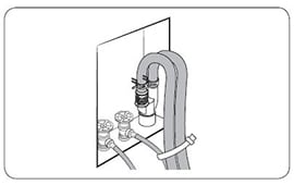 Connecting the drain hoses to wall standpipe drain system