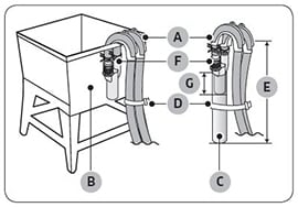 ln a standpipe or laundry tub