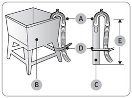 ln a standpipe or laundry tub