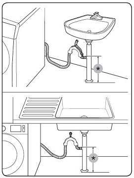 In a sink drain pipe branch