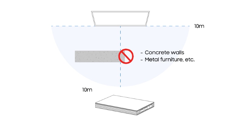 TV and Samsung Wireless One Connect within 10m range, with warning signs for concrete wall and metal furniture.