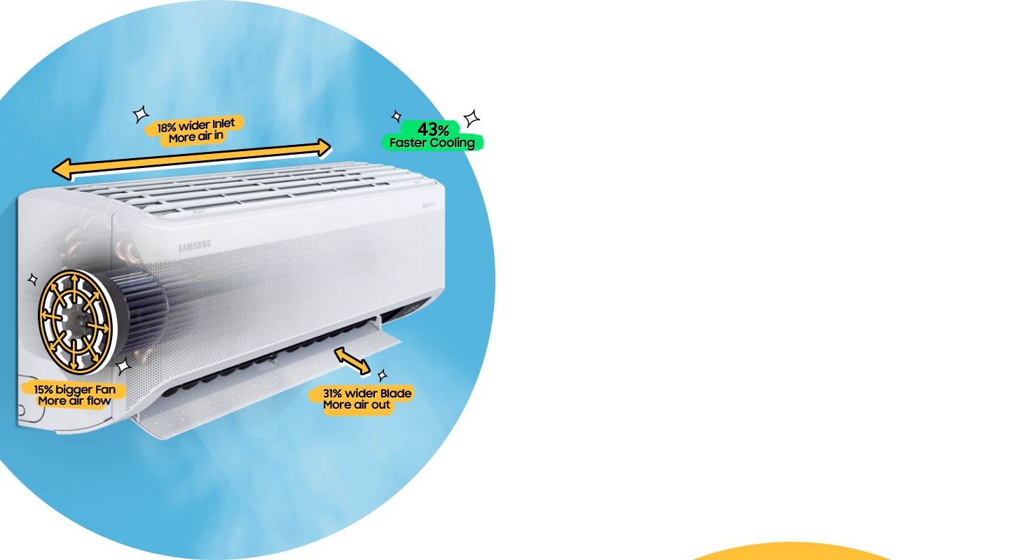 There is an illustration of a wall-mounted WindFree AC's internal structure. Cool air enters through the inlet, goes to the fan, then the WindFree cooling leaves through the blade. As the WindFree cool air flows, the internal fan is highlighted. 18% wider inlet More air in. 15% bigger Fan More air flow. 31% wider Blade More air out. 43% Faster Cooling.