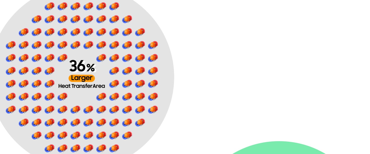 A man in a red suit with the label hot carries an orange gym ball to a man in a blue suit, labelled cool. They bounce the gym ball together. The camera zooms out and several duplicates of these men bouncing the gym ball from a birds eye view. Then in the middle, the text 36% Larger Heat Transfer Area are indicated.