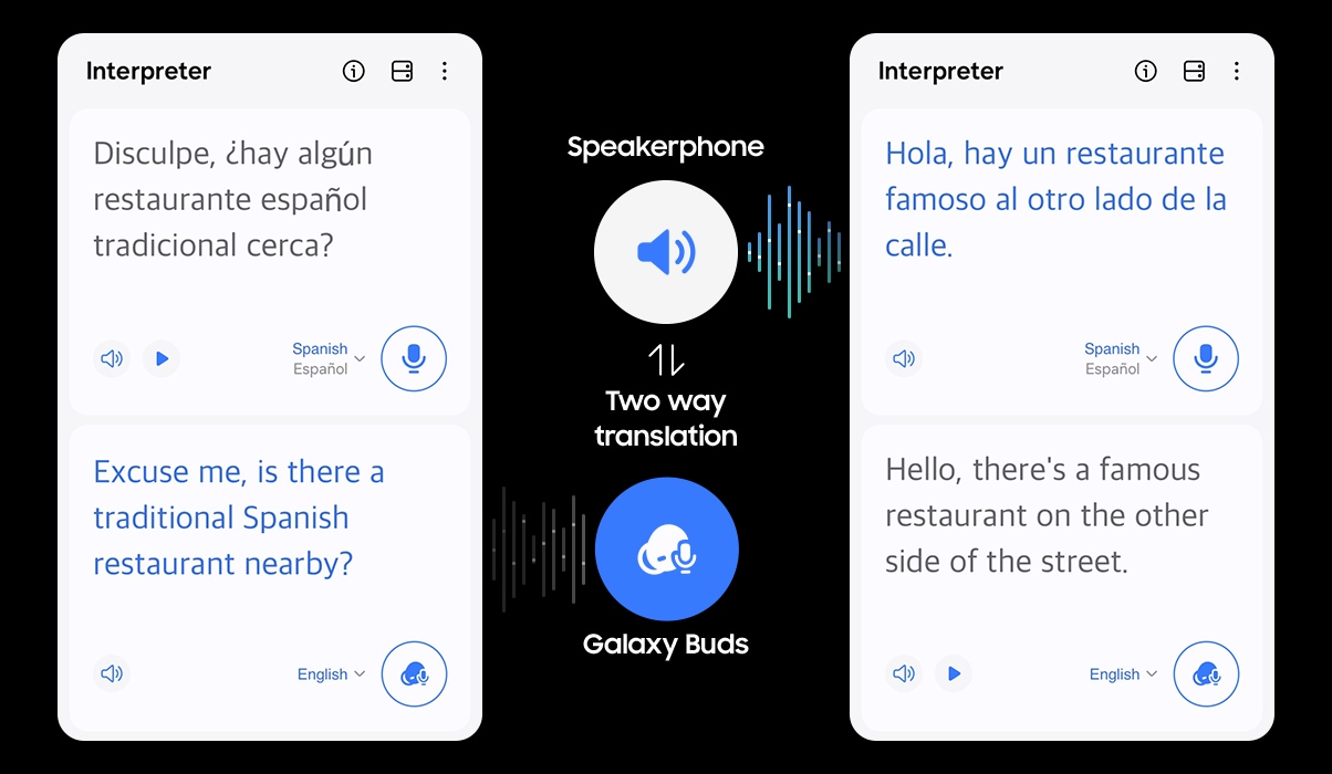 We zien de gebruikersinterface van de Interpreter-app met vertaalde Engelse en Spaanse tekst op het scherm. Tussen de gebruikersinterfaces zien we tekst en iconen die laten zien dat de vertaling in beide richtingen plaatsvindt via de telefoonspeaker en de Galaxy Buds.