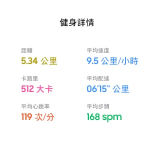 可看到運動詳細資訊的 GUI。可看到距離(5.34 公里)、平均速度(9.5 公里每小時)、卡路里(512 千卡)、平均步速(每公里 06:15)、平均心跳率(119 bpm)、平均步頻(168 spm)的統計資料。