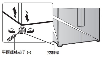 調整門的水平高低
