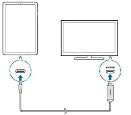 Connect the HDMI connector to a TV or monitor’s HDMI port