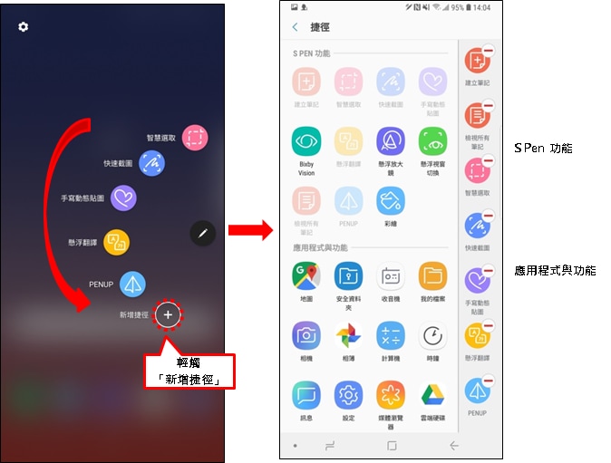 什麼是感應快捷環?