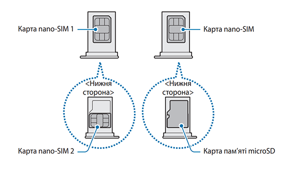 Слоти для sim-карти і картки SD
