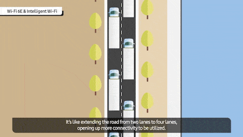 Difference between Wi-fi 6e and normal wi-fi explained with a highway metaphor.